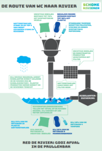 infographic sanitair afval