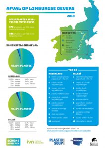 Analyse oevers NL-BE Limburg 2019