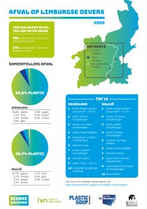 Analyse oevers NL-BE Limburg 2020