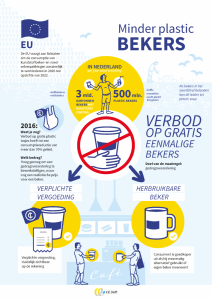 CE Delft - Bekers infographics