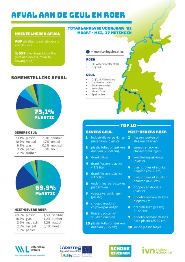 Schone Beken totaalanalyse v2021